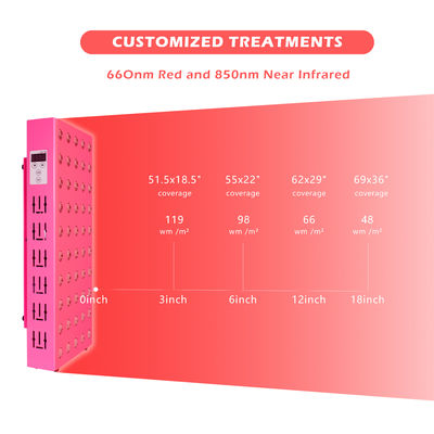 comprar Microplaquetas do painel 60Pcs 5W da luz infra-vermelha do rejuvenescimento 300W da pele de Phototherapy fabricação em linha